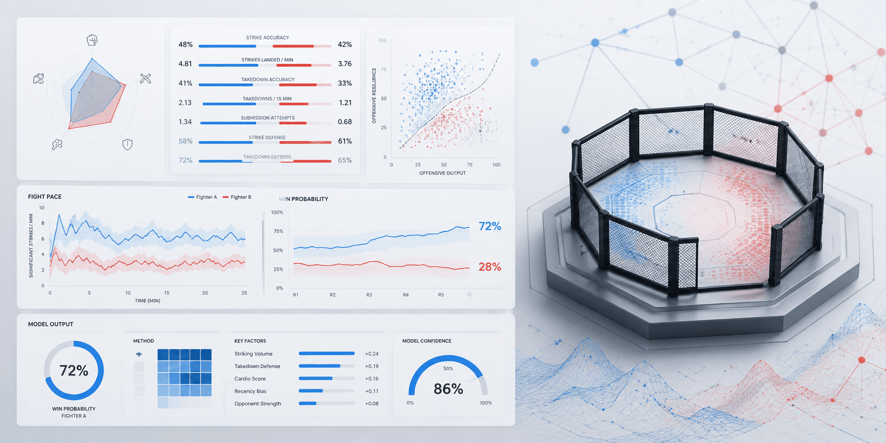 UFC Analytics & Prediction Dashboard
