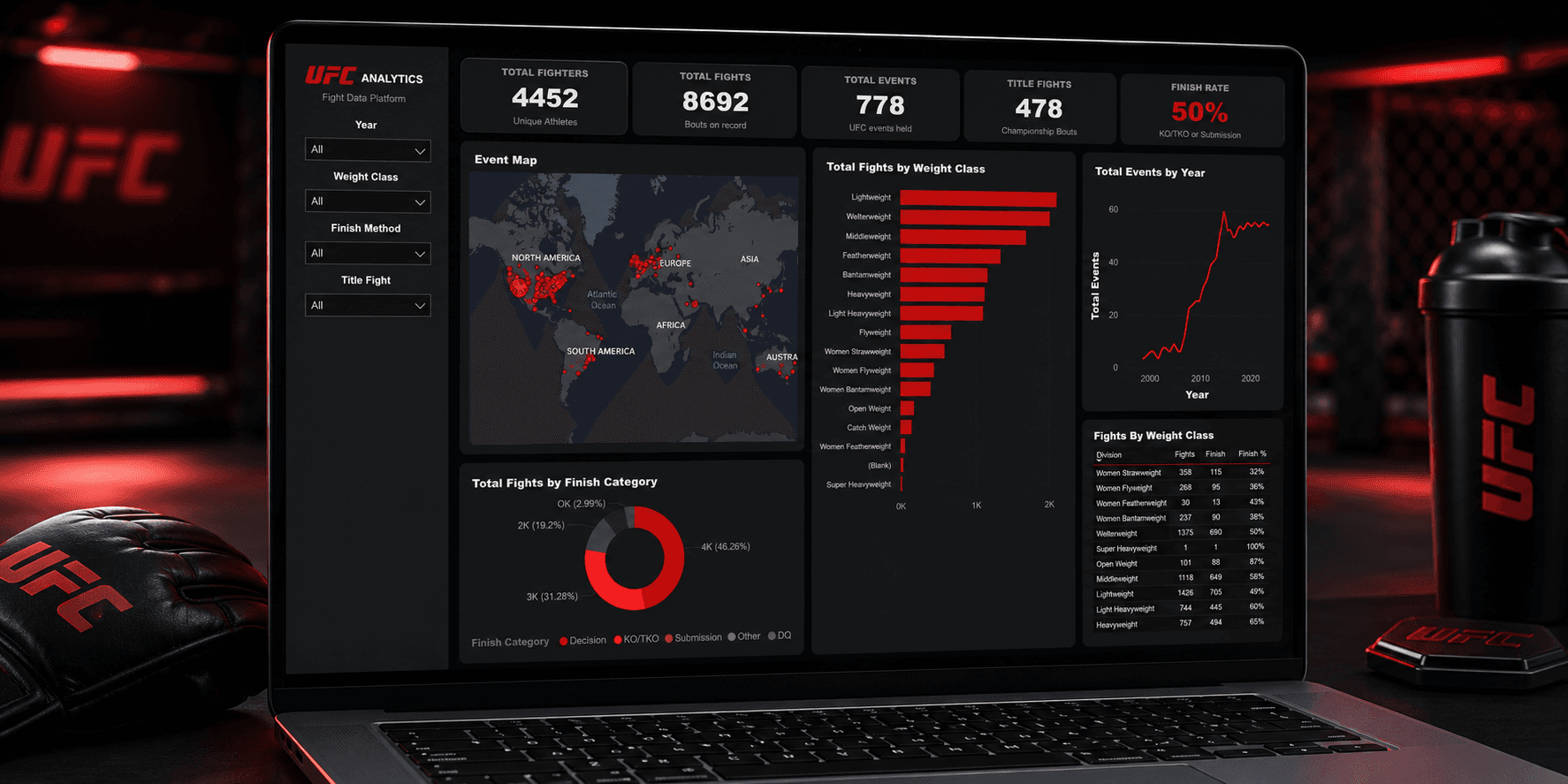 UFC Analytics Dashboard